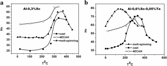 Fig. 11