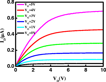 Fig. 8