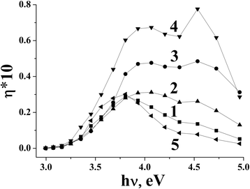 Fig. 4