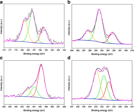 Fig. 3