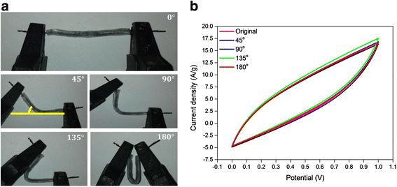 Fig. 6