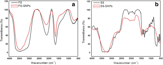 Fig. 8