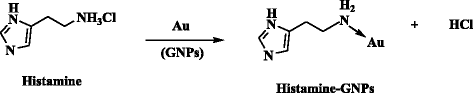 Scheme 4