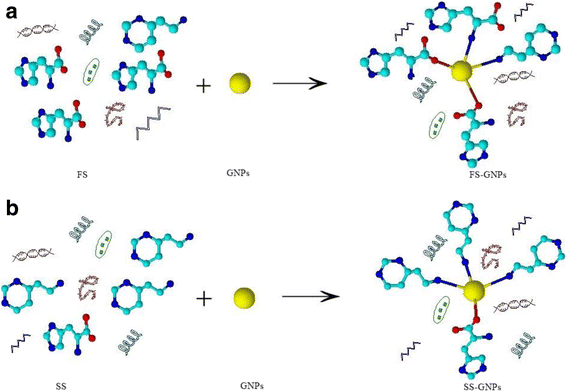 Scheme 5