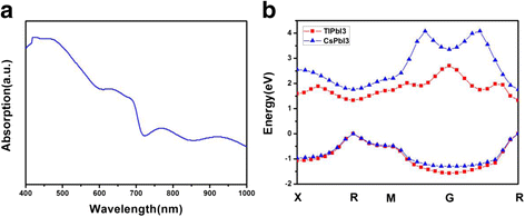 Fig. 3