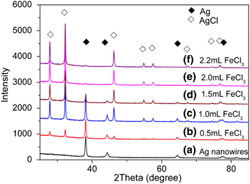 Fig. 3