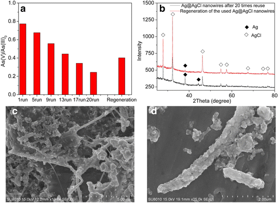 Fig. 9