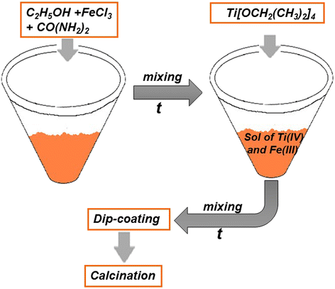 Scheme 1