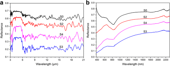 Fig. 4