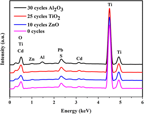 Fig. 4