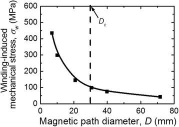 Fig. 5