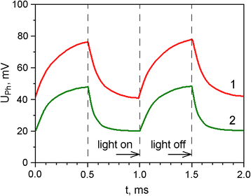 Fig. 6