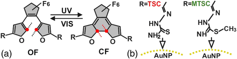 Fig. 1