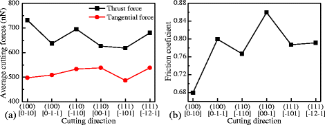 Fig. 9