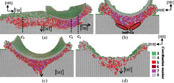 Fig. 8