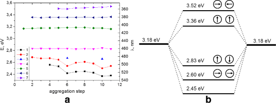 Fig. 6