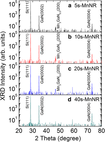 Fig. 2