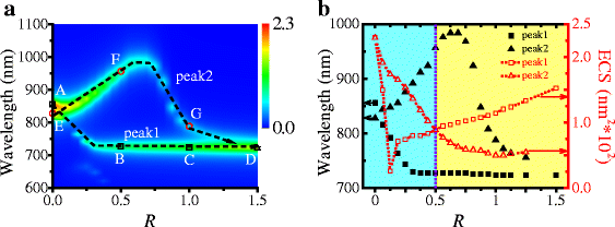 Fig. 2