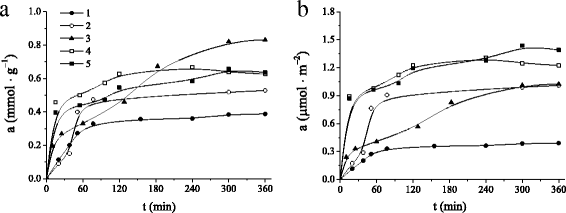 Fig. 5