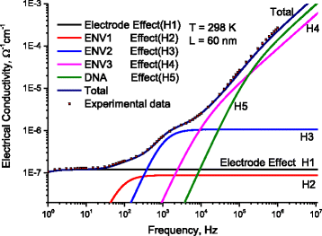 Fig. 13