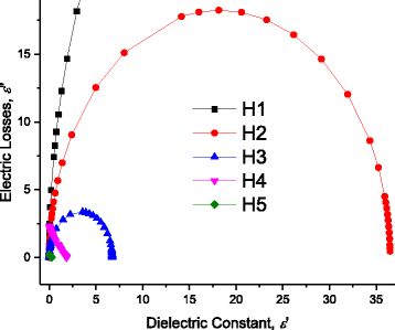 Fig. 22