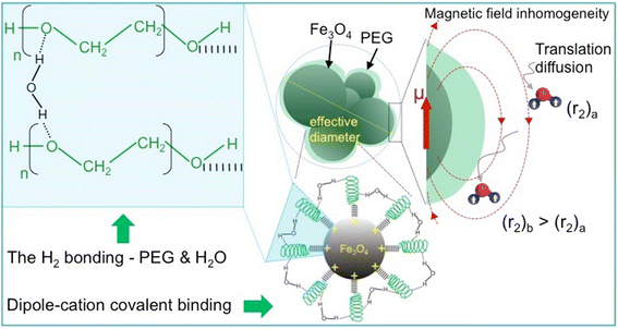 Fig. 11