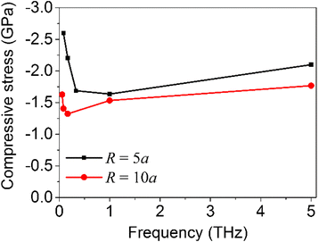 Fig. 13