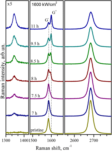 Fig. 5