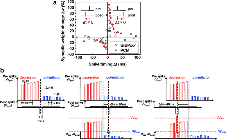 Fig. 15