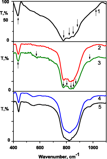 Fig. 4