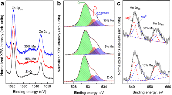 Fig. 3