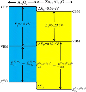 Fig. 7