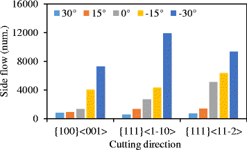 Fig. 14