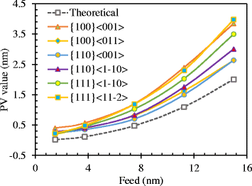 Fig. 8