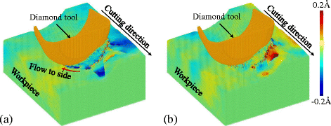 Fig. 9