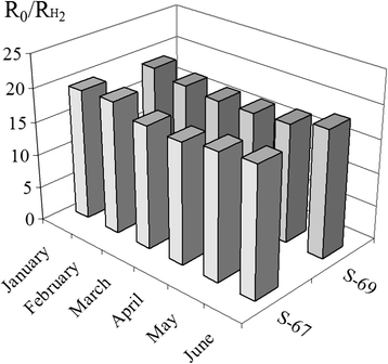 Fig. 9