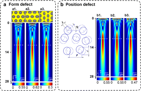 Fig. 7