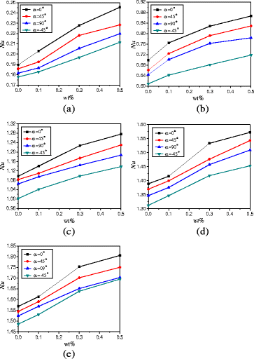 Fig. 12