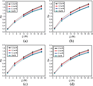 Fig. 13