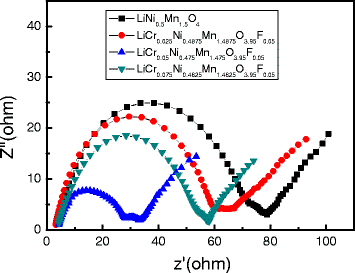 Fig. 9