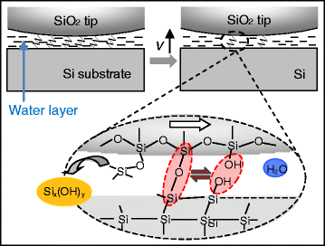 Fig. 6