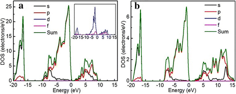 Fig. 8