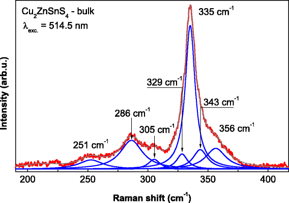 Fig. 4