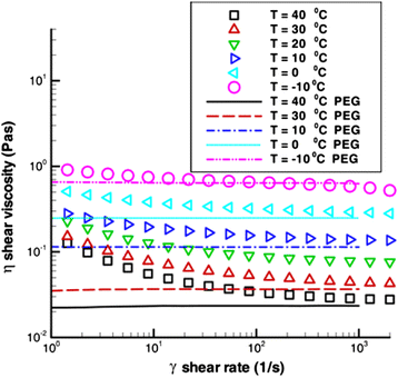 Fig. 12