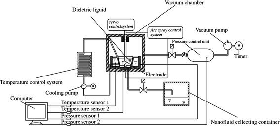 Fig. 5