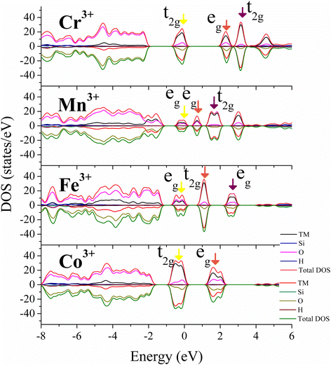 Fig. 3