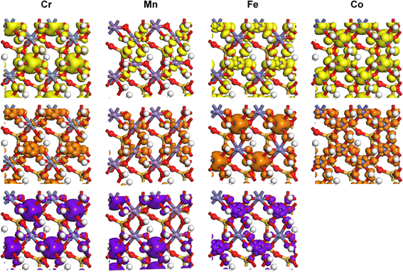 Fig. 4