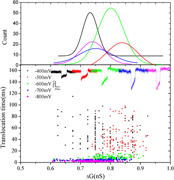 Fig. 6