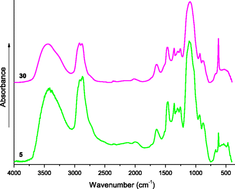 Fig. 5