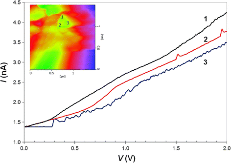 Fig. 10